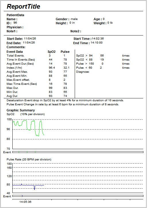 choicemmed md300w1 oximeter .dat file